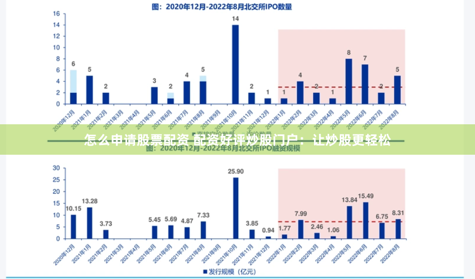 怎么申请股票配资 配资好评炒股门户：让炒股更轻松