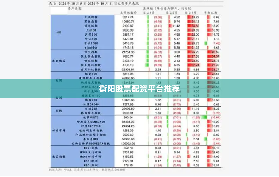 衡阳股票配资平台推荐